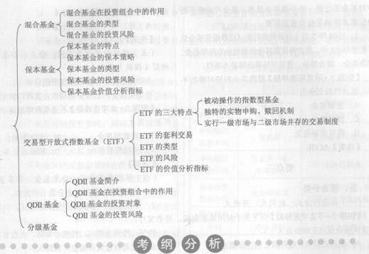 2014年證券從業(yè)《投資基金》考試要點(diǎn)解析：第二章
