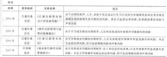 2016年銀行從業資格考試初級《風險管理》知識點精講第五章：操作風險管理