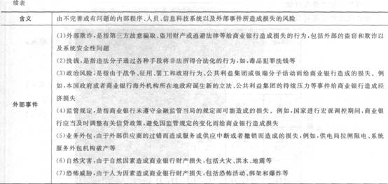 2016年銀行從業資格考試初級《風險管理》知識點精講第五章：操作風險管理