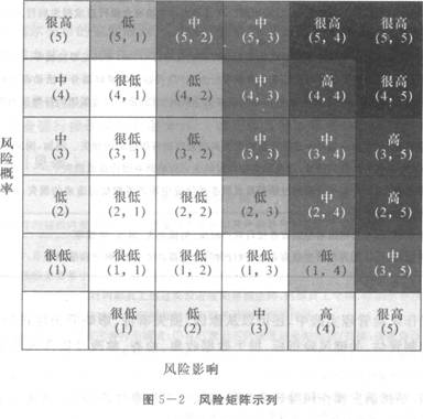 2016年銀行從業資格考試初級《風險管理》知識點精講第五章：操作風險管理