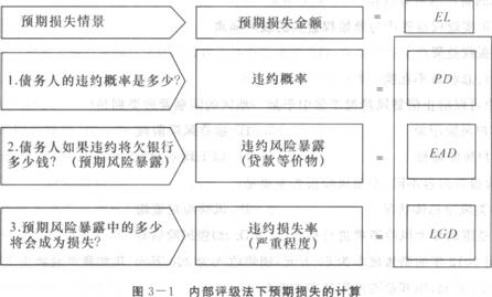 2016年銀行從業資格考試初級《風險管理》知識點精講第三章：信用風險管理