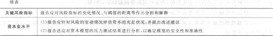 2016年銀行從業(yè)資格考試初級《風險管理》知識點精講第五章：操作風險管理