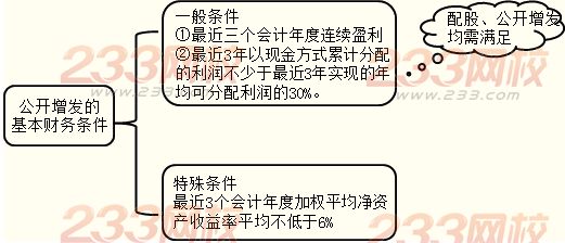 增發(fā)新股