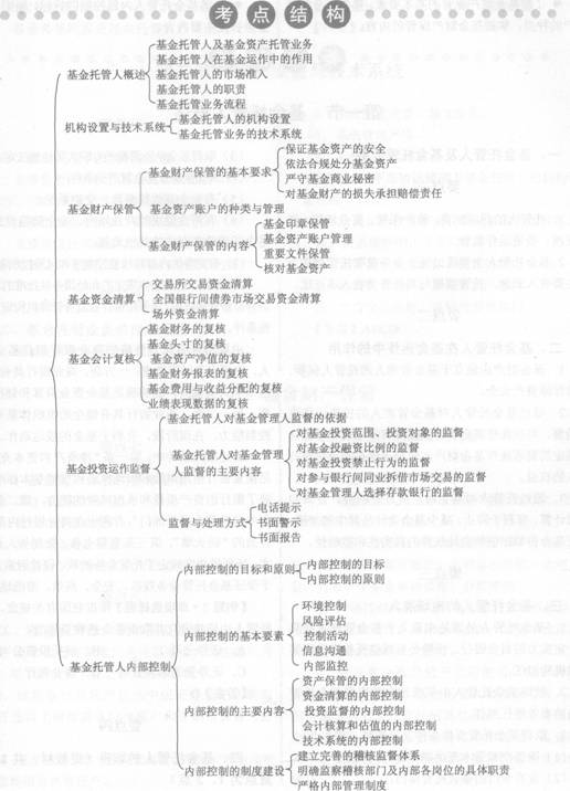 2014年證券從業(yè)《投資基金》考試要點(diǎn)解析：第五章
