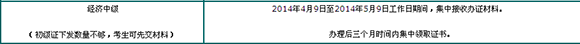 海南2013年中級經濟師考試證書辦理通知