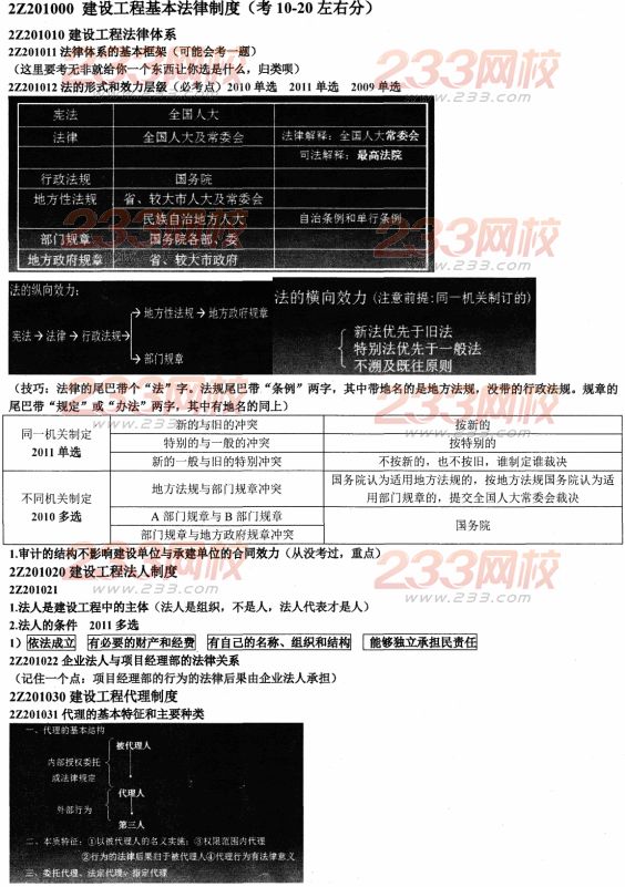 建設工程基本法律制度重難點