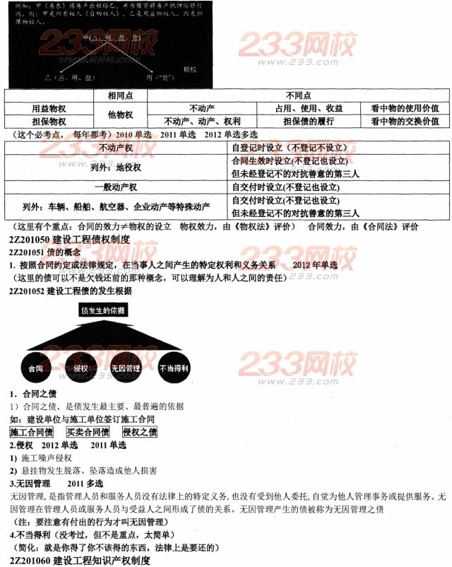 233網(wǎng)校2014二建法規(guī)資料:建設(shè)工程基本法律制度