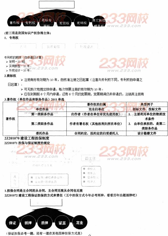 233網校2014二建法規資料:建設工程基本法律制度