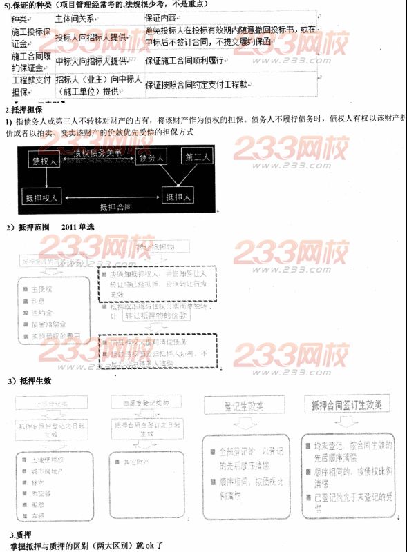 233網校2014二建法規資料:建設工程基本法律制度