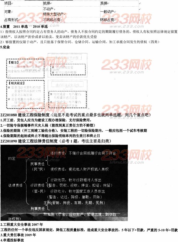 233網(wǎng)校2014二建法規(guī)資料:建設(shè)工程基本法律制度