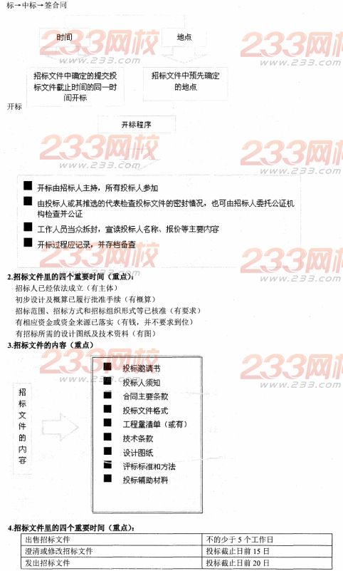 2014二建法規資料:建設工程發承包法律制度