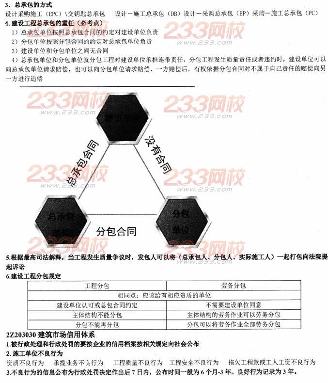 2014二建法規資料:建設工程發承包法律制度