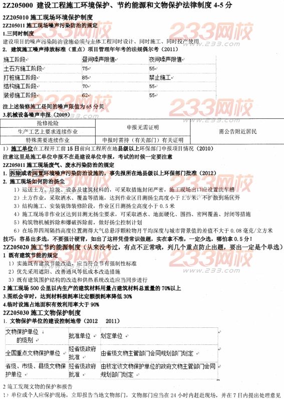 建設工程施工環境保護、節約能源和文物保護法律制度分值分布