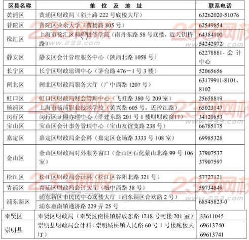 初級會計專業技術資格合格人員領證地址及聯系電話