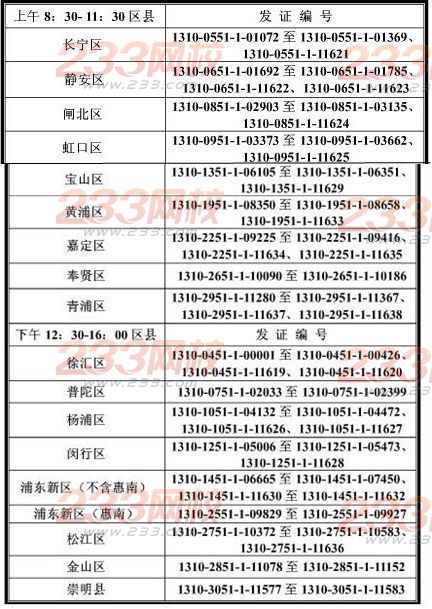 上海2013年初級會計職稱證書領取