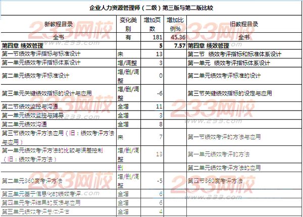 2014人力資源第三版與第二版教材對比分析(二級)