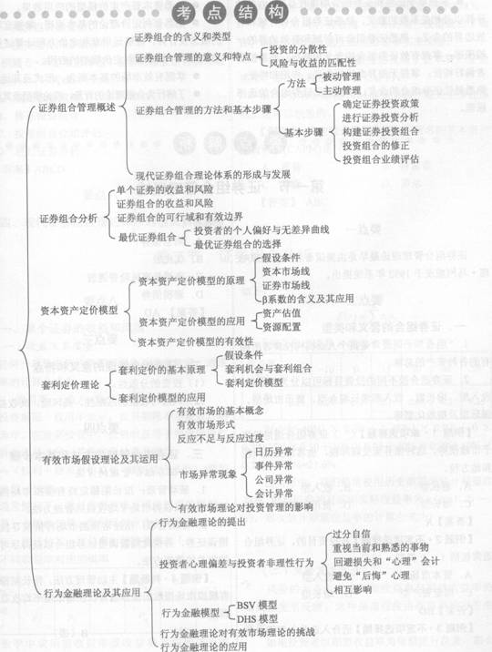 2014年證券從業《投資基金》考試要點解析：第十一章