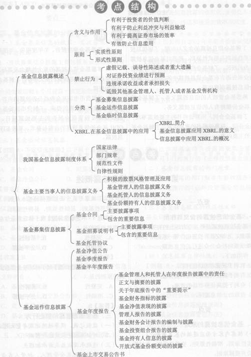 2014投資基金考試要點解析：第九章