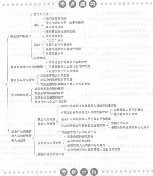 2014投資基金考試要點解析：第十章