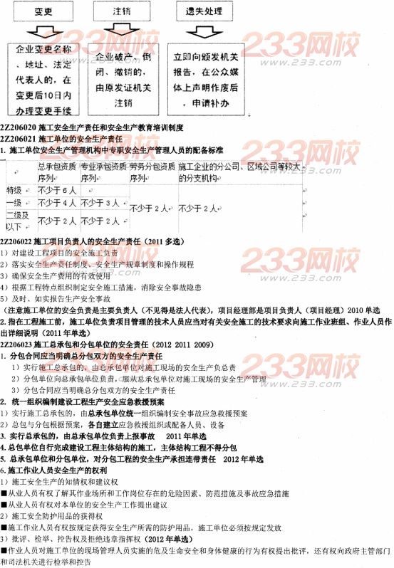 233網校2014二建法規資料:建設工程安全生產法律制度