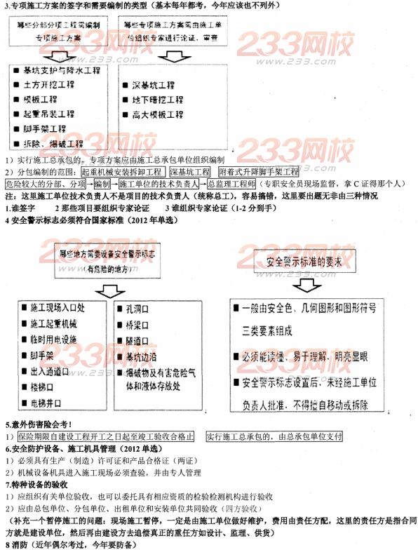 233網(wǎng)校2014二建法規(guī)資料:建設工程安全生產(chǎn)法律制度