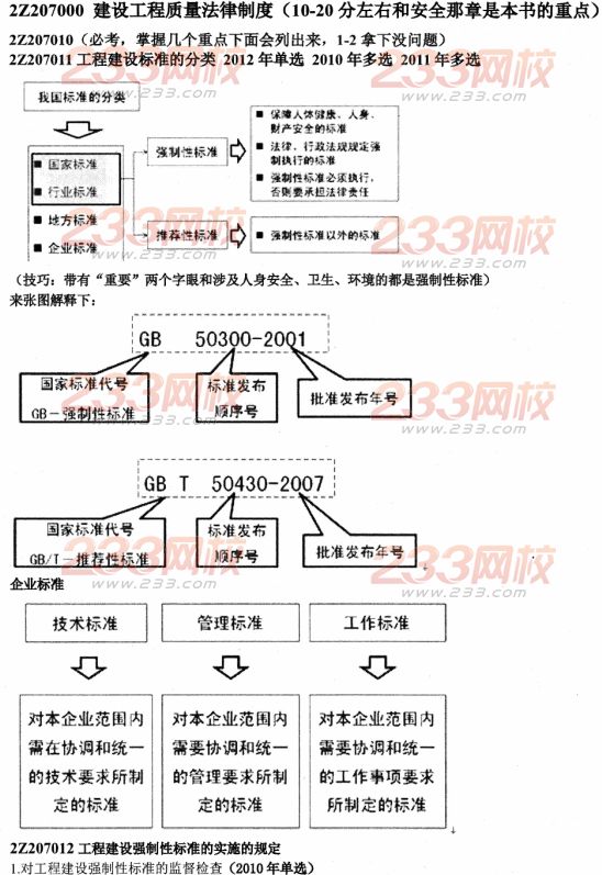 233網校2014二建法規資料:建設工程質量法律制度