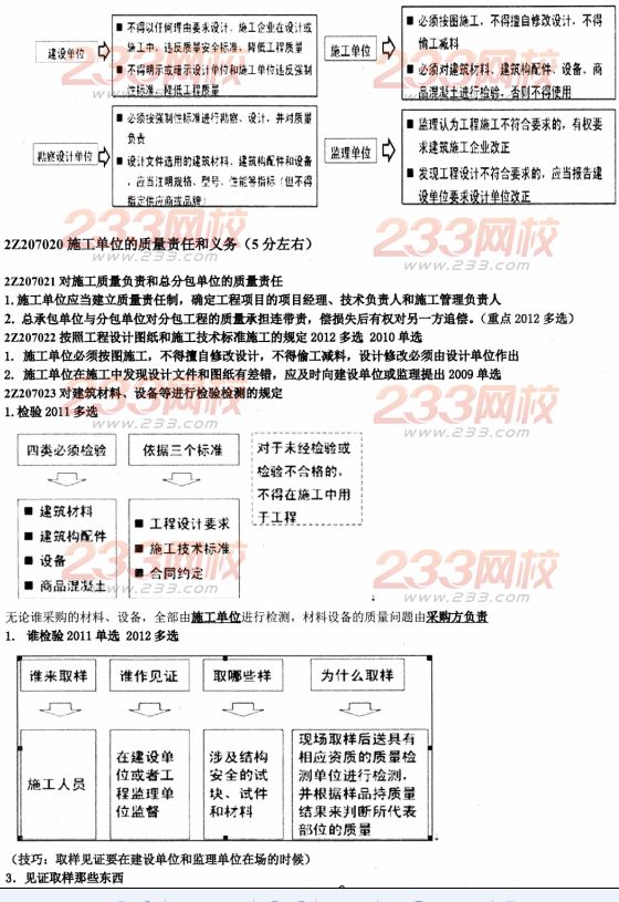 233網校2014二建法規資料:建設工程質量法律制度