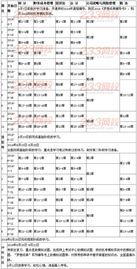 2014年注冊會計師考試專業階段學習計劃表