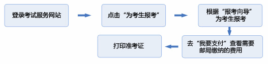 2014香港證券及期貨從業員資格考試報名須知