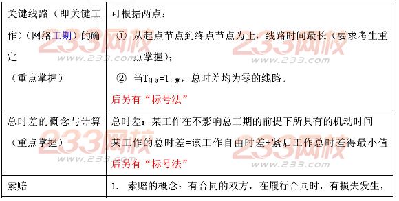2014年二級(jí)建造師考試建筑工程典型案例題