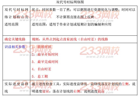 2014年二級(jí)建造師考試建筑工程典型案例題