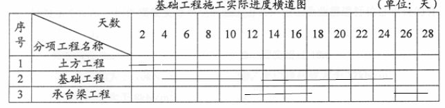 2014年二級(jí)建造師考試建筑工程典型案例題