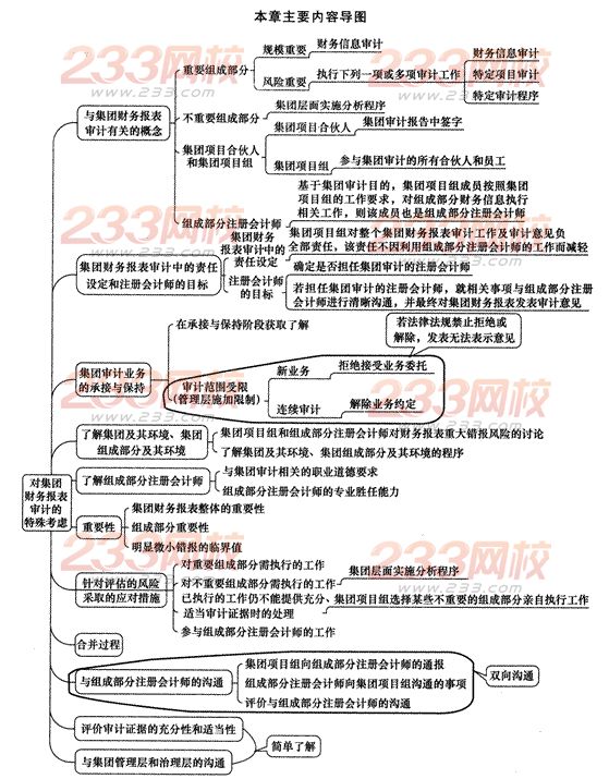 2014年注冊會計師考試《審計》第十七章講義及習題