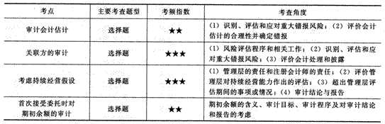 2014年注冊會計師考試《審計》第十七章講義及習題