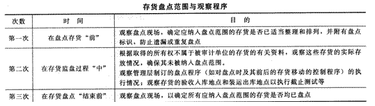2014年注冊會計師考試《審計》第十一章講義及習題