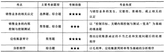 2014年注冊會計師考試《審計》第九章講義及習題