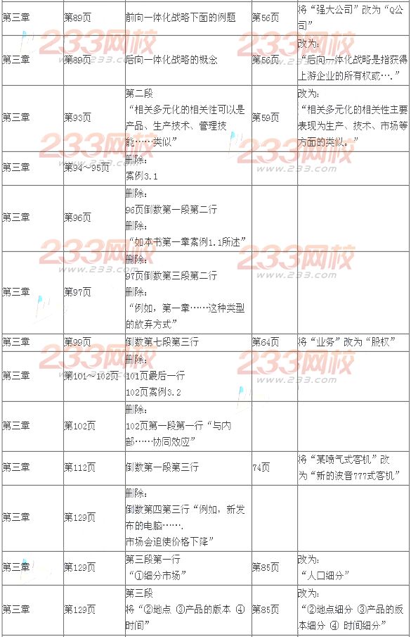 2014年注會考試《公司戰略與風險管理》新舊教材變化對比