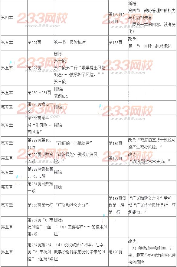 2014年注會考試《公司戰(zhàn)略與風(fēng)險(xiǎn)管理》新舊教材變化對比