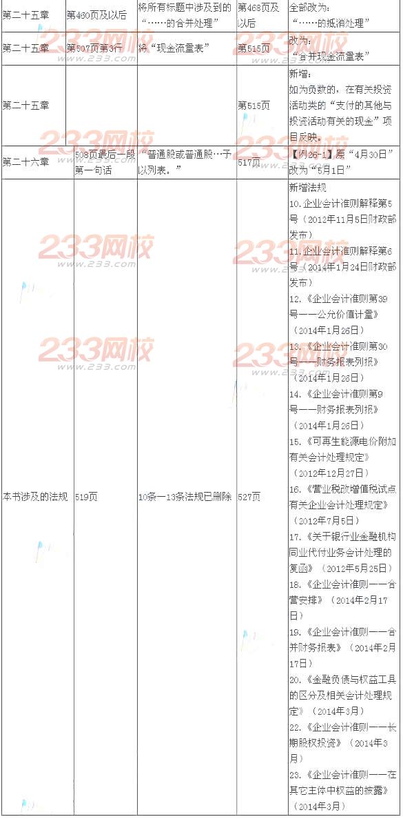 2014年注冊會計師考試《會計》新舊教材變化對比