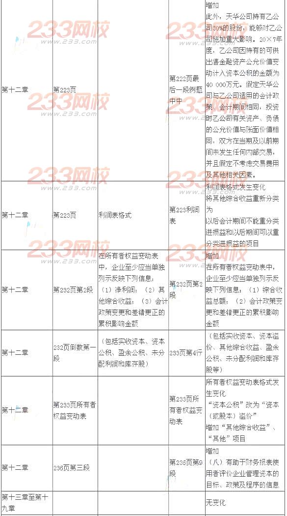 2014年注冊會計師考試《會計》新舊教材變化對比
