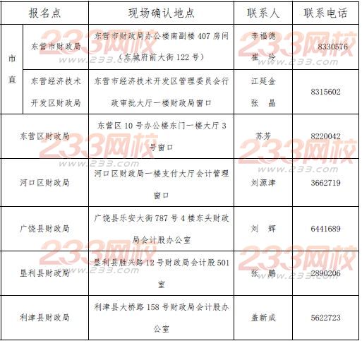各報(bào)名點(diǎn)現(xiàn)場(chǎng)確認(rèn)地點(diǎn)