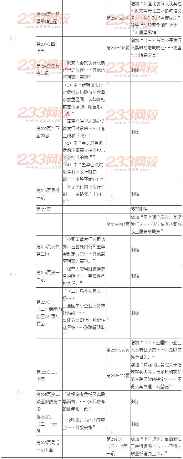 2014年注冊會計師考試《經濟法》新舊教材變化對比