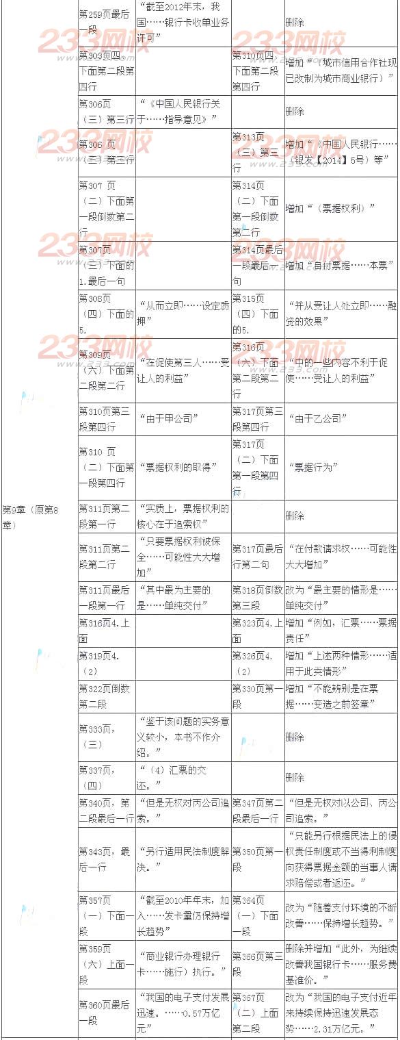 2014年注冊會計師考試《經濟法》新舊教材變化對比
