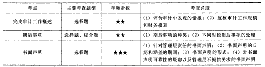 2014年注冊會計師考試《審計》第十八章講義及習題
