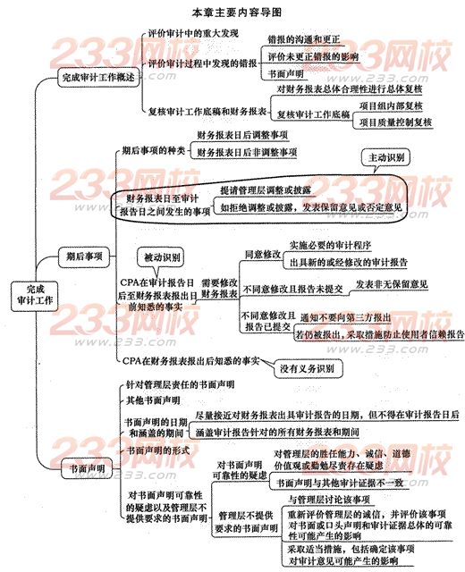 2014年注冊會計師考試《審計》第十八章講義及習題