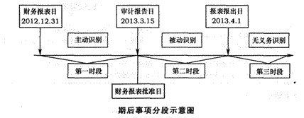 2014年注冊會計師考試《審計》第十八章講義及習題