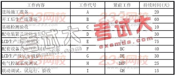 2006年一級建造師考試機電安裝工程管理與實務(wù)真題