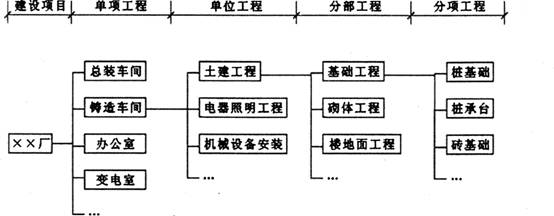 2014二級建造師建筑工程重點:建筑工程質(zhì)量管理