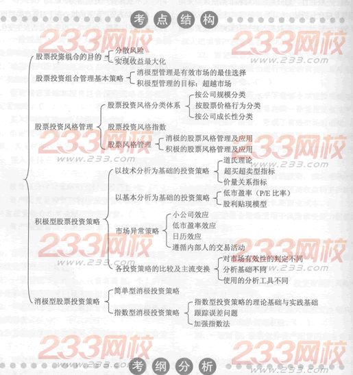 2014年證券從業(yè)《投資基金》考試要點解析：第十三章