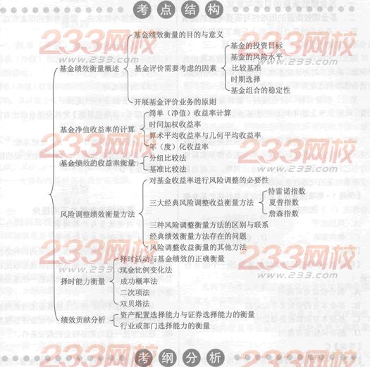 2014年證券從業《投資基金》考試要點解析：第十五章